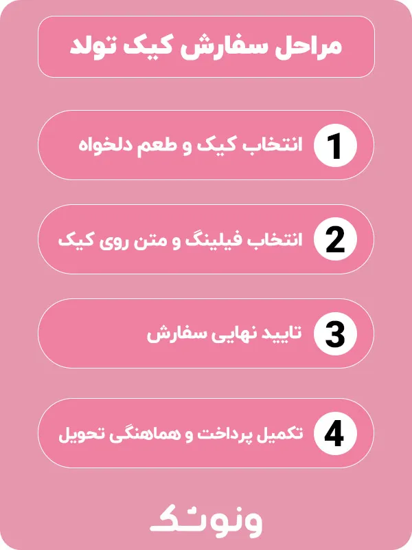 مراحل سفارش کیک تولد